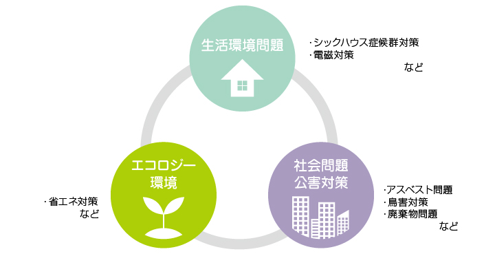生活環境整備イメージ